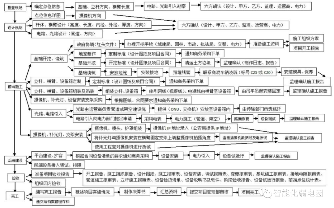 北京天網工程、平安城市、雪亮工程等大型視頻監控項目有哪些標準？凱源恒潤北京監控安