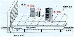 北京機房防雷及安全接地系統解決方案-凱源恒潤北京監控安裝工程公司