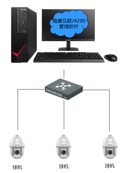 北京智慧景區(qū)如何實(shí)現(xiàn)智慧管理和服務(wù)？凱源恒潤(rùn)北京監(jiān)控安裝工程公司教你怎樣有效整合