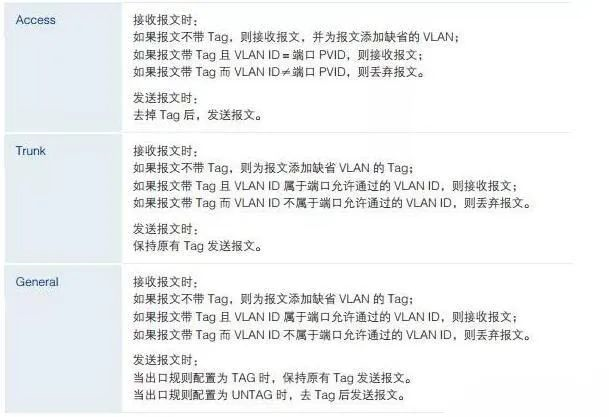 北京監(jiān)控系統(tǒng)中攝像頭太多怎么辦？凱源恒潤(rùn)北京監(jiān)控安裝工程公司建議用VLAN，如何