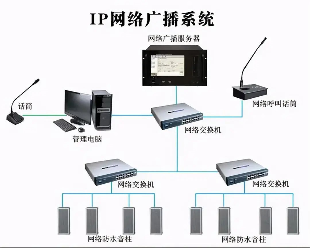 北京校園公共廣播系統(tǒng)一套多少錢？凱源恒潤(rùn)北京監(jiān)控安裝工程公司詳細(xì)介紹公共廣播系統(tǒng)