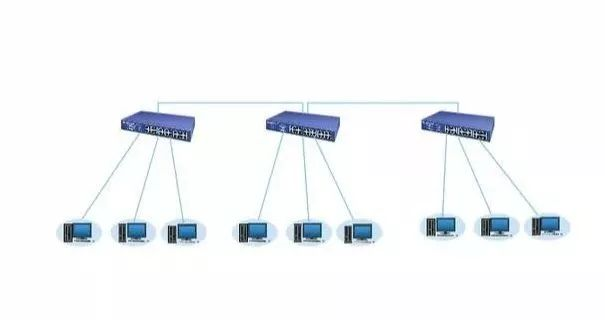 北京弱電工程中常用的交換機(jī)組網(wǎng)方式有哪些？凱源恒潤(rùn)北京監(jiān)控安裝工程公司詳解4種網(wǎng)