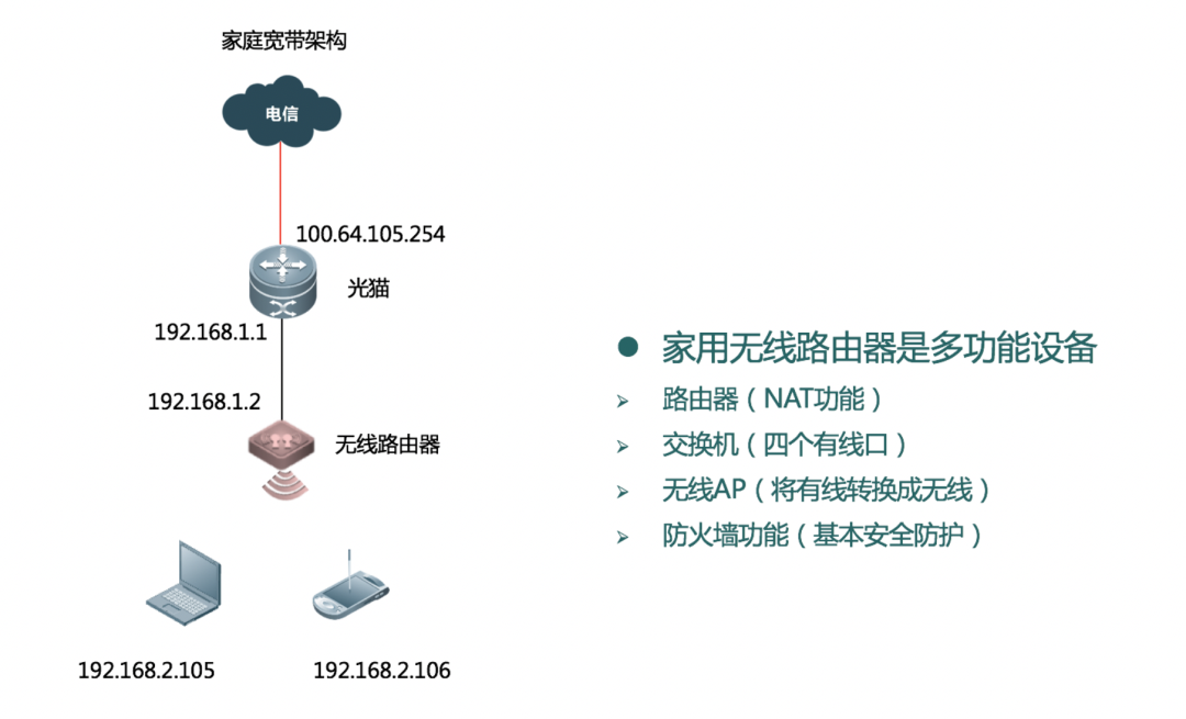 北京弱電系統(tǒng)工程中常見(jiàn)的無(wú)線(xiàn)應(yīng)用場(chǎng)景有哪些？凱源恒潤(rùn)北京監(jiān)控安裝工程公司詳解六種