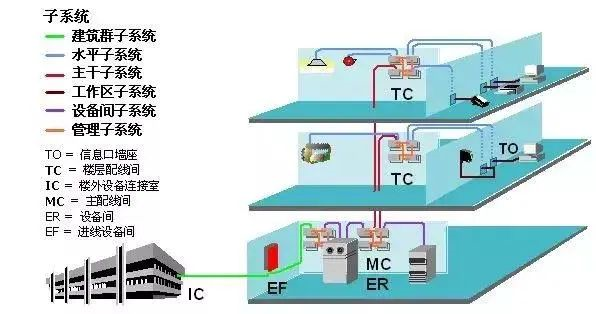 北京弱電系統(tǒng)工程師精心總結(jié)綜合布線系統(tǒng)設(shè)計(jì)注意事項(xiàng)，凱源恒潤(rùn)北京監(jiān)控安裝工程公司