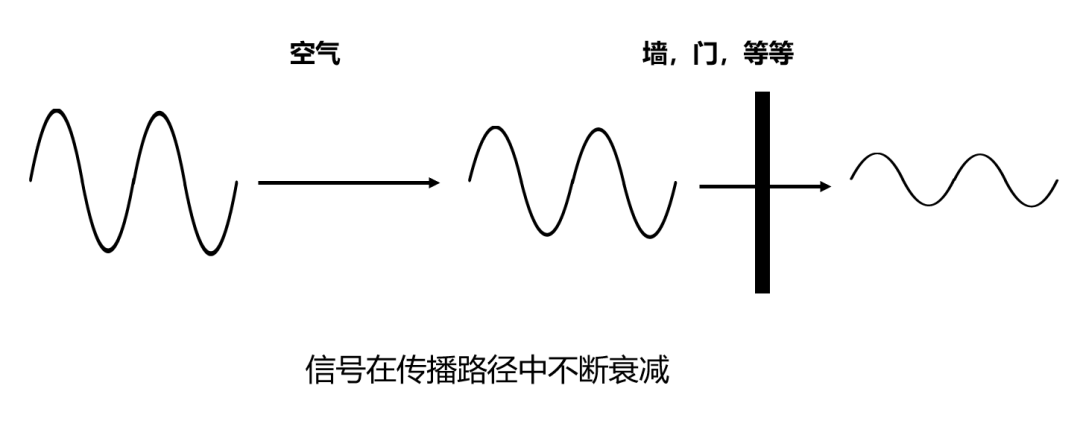 北京無線ap網(wǎng)絡(luò)工程中經(jīng)常出現(xiàn)Wi-Fi滿格但網(wǎng)速很慢的情況，凱源恒潤(rùn)北京監(jiān)控安