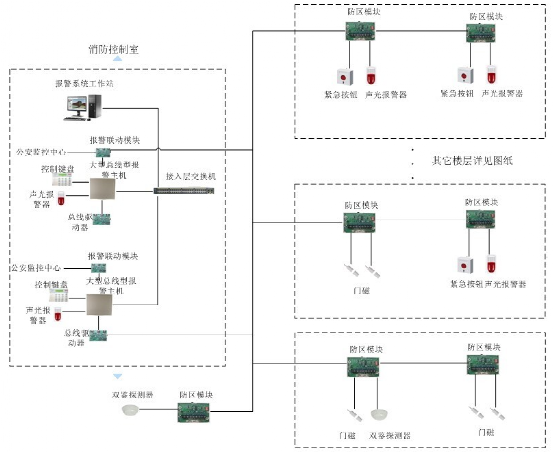 北京弱電工程入侵報(bào)警系統(tǒng)（含緊急求助）設(shè)計(jì)方案如何做？凱源恒潤(rùn)北京監(jiān)控安裝工程公