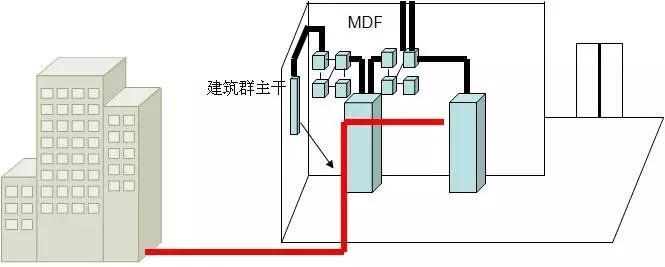 北京弱電系統(tǒng)之綜合布線(xiàn)基礎(chǔ)知識(shí)如何輕松掌握？找凱源恒潤(rùn)北京監(jiān)控安裝工程公司！