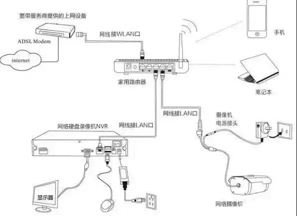 北京網絡監控系統應該怎么安裝？凱源恒潤北京監控安裝工程公司詳細介紹四種監控攝像頭
