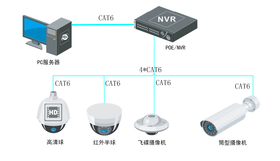 凱源恒潤北京監控安裝工程公司提供視頻監控設備接線圖，讓北京安裝監控從此不求人！