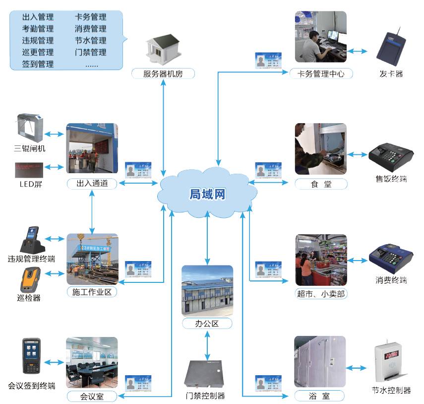 北京智慧工地系統工程怎么做？凱源恒潤北京監控安裝工程公司告訴你什么是智慧工地！