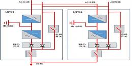 北京監控系統工程之UPS工作原理與并機冗余結局方案-凱源恒潤北京監控安裝工程公司