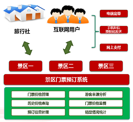 北京文化旅游風俗街智能化系統建設方案有哪些技術要求？凱源恒潤北京監控安裝工程公司