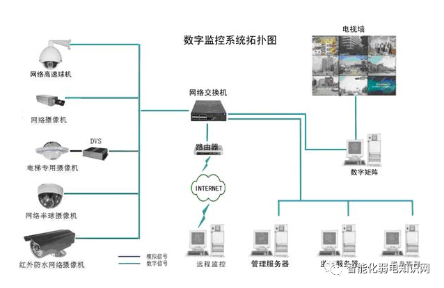 北京視頻監(jiān)控系統(tǒng)維修維護(hù)如何收費(fèi)？凱源恒潤(rùn)北京監(jiān)控安裝工程公司教你如何收維保費(fèi)用