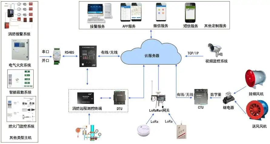 北京智慧消防系統哪家強？凱源恒潤北京監控安裝工程公司詳述具體功能！