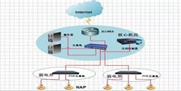 北京辦公樓無線（wifi）覆蓋系統施工解決方案-凱源恒潤北京監控安裝工程公司