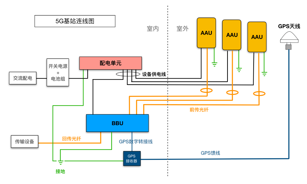 北京5G基站怎么安裝？凱源恒潤北京監控安裝工程公司闡述5G基站建設速度！