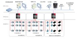 北京能源監測分析系統解決方案-凱源恒潤北京監控安裝工程公司