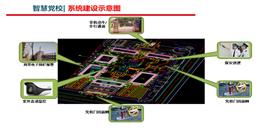 北京智慧黨校解決方案-凱源恒潤北京監控安裝工程公司