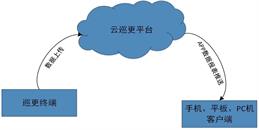 北京標準云巡更系統解決方案-凱源恒潤北京監控安裝工程公司