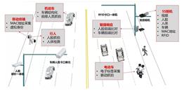 北京智能交通解決方案-凱源恒潤北京監控安裝工程公司