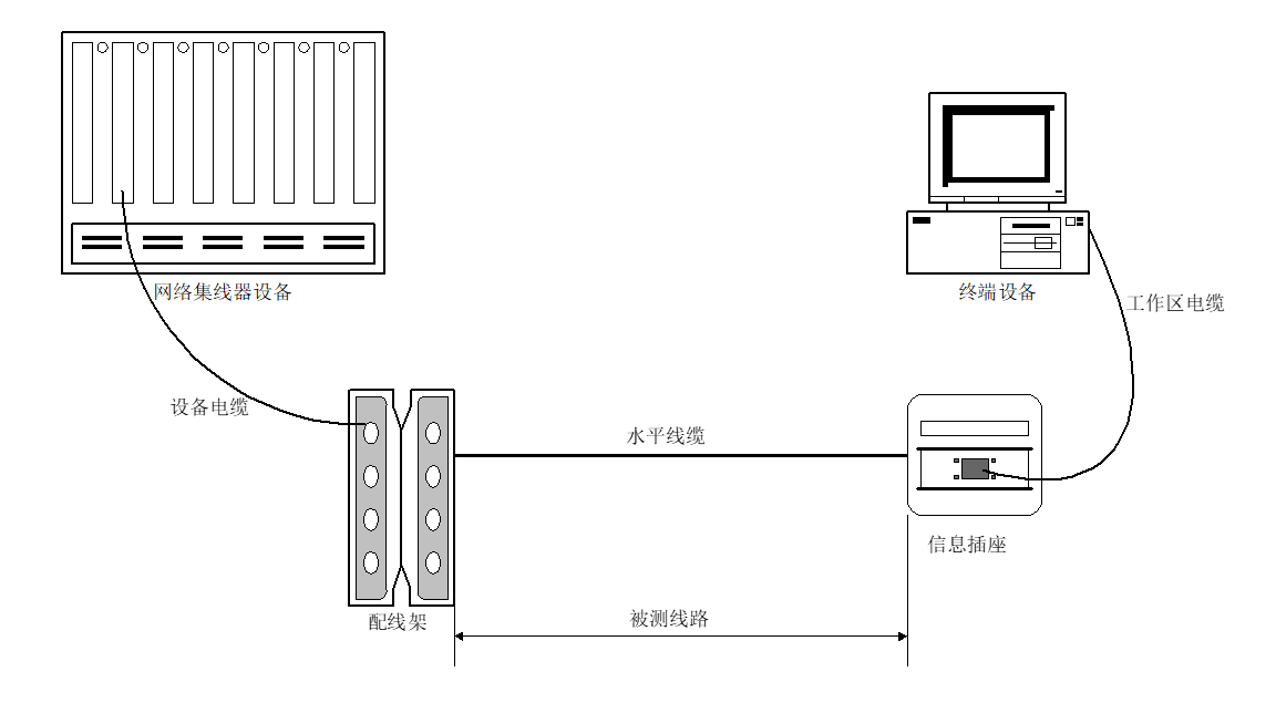 北京弱電工程綜合布線系統測試實施方案-凱源恒潤北京監控安裝公司