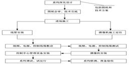 北京視頻監控系統安裝施工組織實施解決方案-凱源恒潤北京監控安裝工程公司