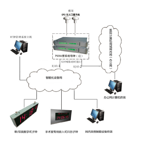 北京醫院弱電工程之數字子母鐘系統規劃設計-凱源恒瑞潤北京監控安裝工程公司
