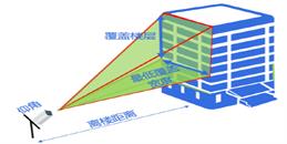 北京高空拋物視頻監控智能檢測解決方案-凱源恒潤北京監控安裝工程公司