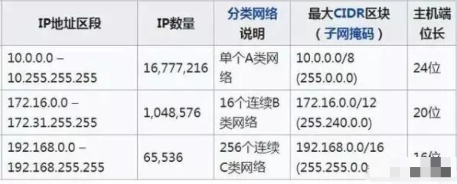 北京弱電人必須熟練掌握的七大網絡技術，凱源恒潤北京監控安裝工程公司包教包會！