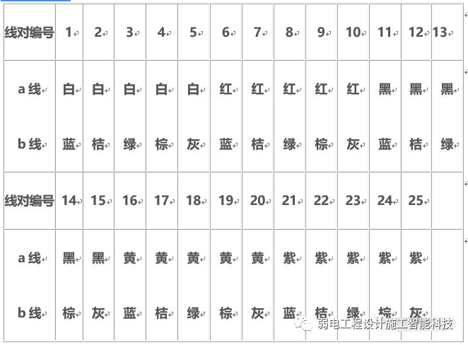 北京綜合布線如何用配線架打線？凱源恒潤北京監控安裝工程公司教授100對、200對
