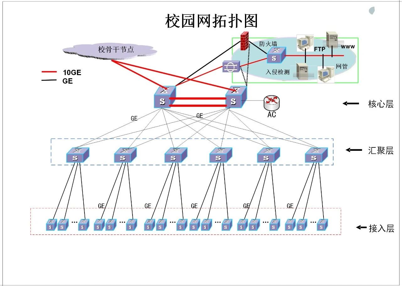 北京大學校園網絡系統如何規劃設計？凱源恒潤北京監控安裝工程公司手把手教你！