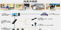 北京電子巡更管理系統施工組織解決方案-凱源恒潤北京監控安裝工程公司