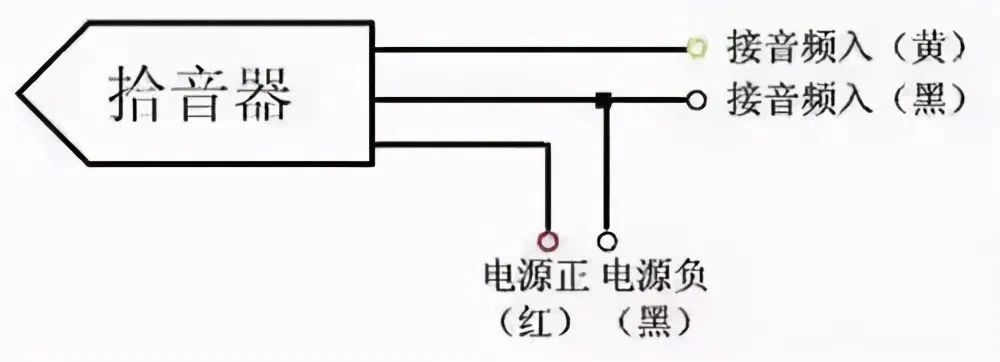北京高清網絡監控系統工程中的網絡攝像機拾音器如何安裝？凱源恒潤北京監控安裝工程公