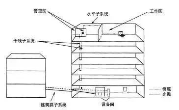 北京智能樓宇綜合布線怎么做？凱源恒潤北京監控安裝工程公司專業施工有保障！