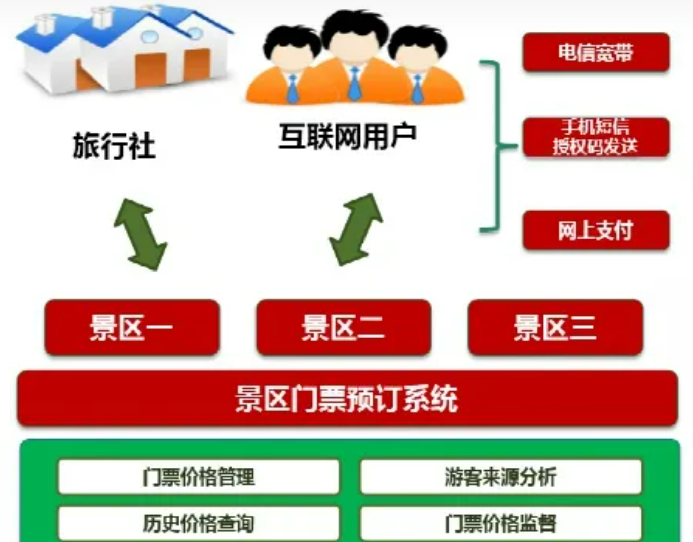 北京文化街（景區(qū)）智能化系統(tǒng)包括哪些子系統(tǒng)？凱源恒潤北京監(jiān)控安裝工程公司詳述系統(tǒng)