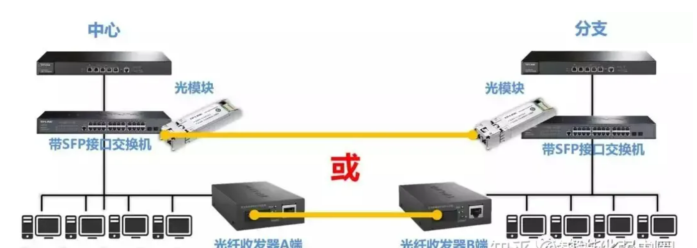 北京監控安裝工程網線超過100米怎么辦？凱源恒潤北京監控安裝工程公司針對超遠距離