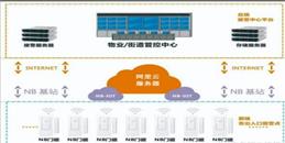 北京疫情期居家隔離門磁報警器監控系統解決方案-凱源恒潤北京監控安裝工程公司