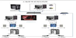 北京建筑工地人員統計管理系統解決方案-凱源恒潤北京監控安裝工程公司