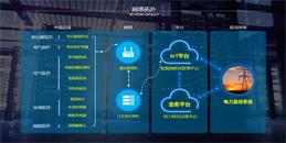 北京電力監控系統解決方案-凱源恒潤北京監控安裝工程公司