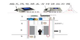 北京數字電梯無線五方對講系統解決方案-凱源恒潤北京監控安裝工程公司
