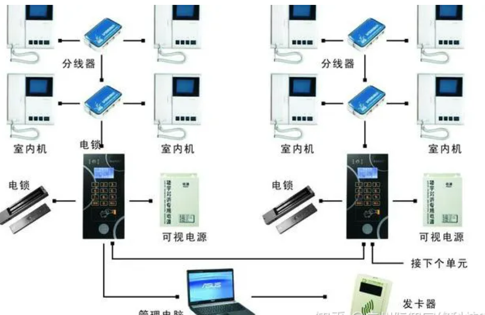 北京小區樓宇可視對講系統有哪些部分組成？凱源恒潤北京監控安裝工程公司帶你從入門到