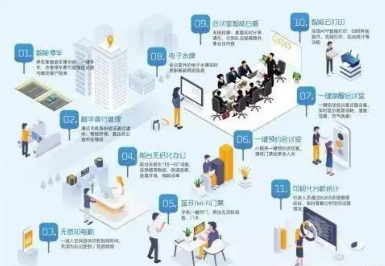 北京智慧樓宇管控系統(tǒng)包括哪些系統(tǒng)？凱源恒潤北京監(jiān)控安裝工程公司一一詳細講述！