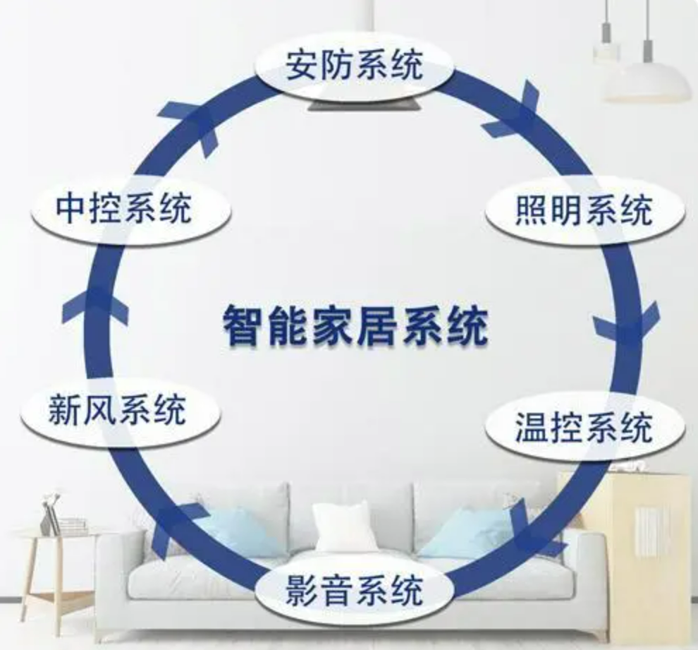 北京智能家居系統哪里好？凱源恒潤北京監控安裝工程公司帶你實現智慧生活！