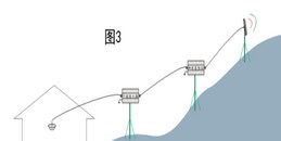 北京手機信號放大器商業(yè)辦公樓樓外100米以內無可用信號解決方案-凱源恒潤北京監(jiān)控安裝工程公司