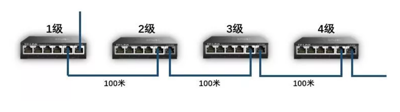 北京高清視頻網絡監控組網有什么新模式？凱源恒潤北京監控安裝工程公司用級聯攝像機鏈