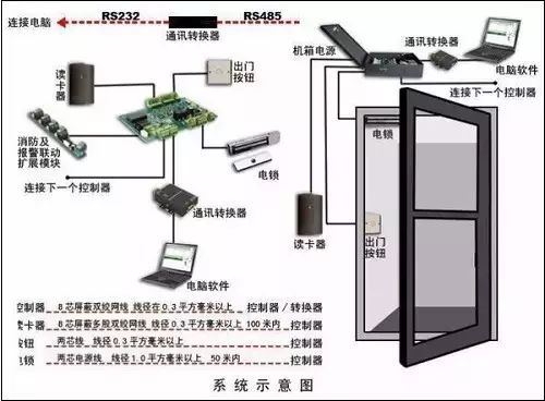 北京智能門禁系統(tǒng)安裝公司哪家更專業(yè)？凱源恒潤北京監(jiān)控安裝工程公司提供四大門禁系統(tǒng)