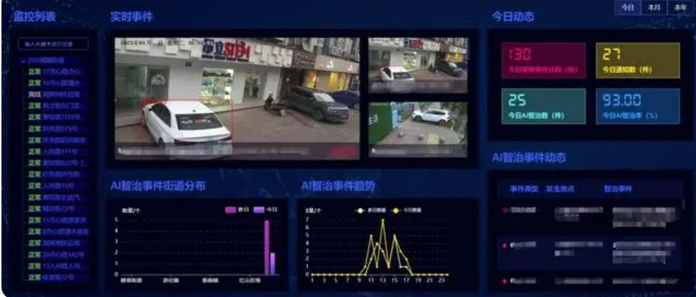 北京智能城市監控系統改造升級有哪些新科技？凱源恒潤北京監控安裝工程公司用高清視頻