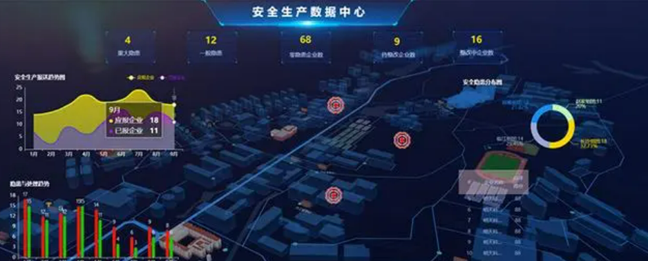 北京智慧城市運維綜合管理系統(tǒng)哪家公司專業(yè)？凱源恒潤北京監(jiān)控安裝工程公司不斷創(chuàng)新實