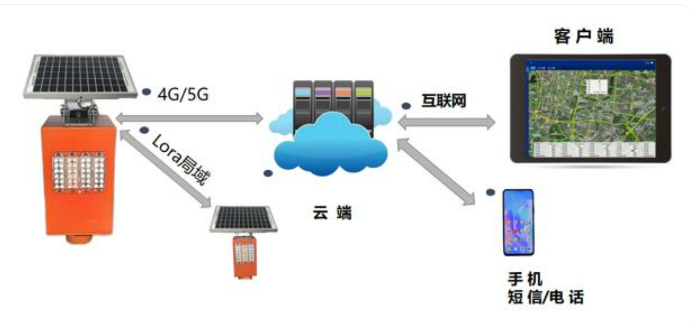 北京高速公路智能監(jiān)控安裝專業(yè)公司有哪些?凱源恒潤北京監(jiān)控安裝工程公司認為有四大體