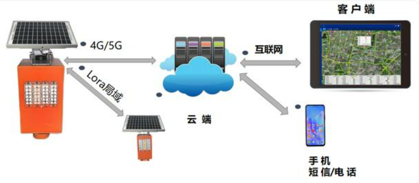 北京高速路段智能預警系統哪里做？凱源恒潤北京監控安裝工程公司為您解析！